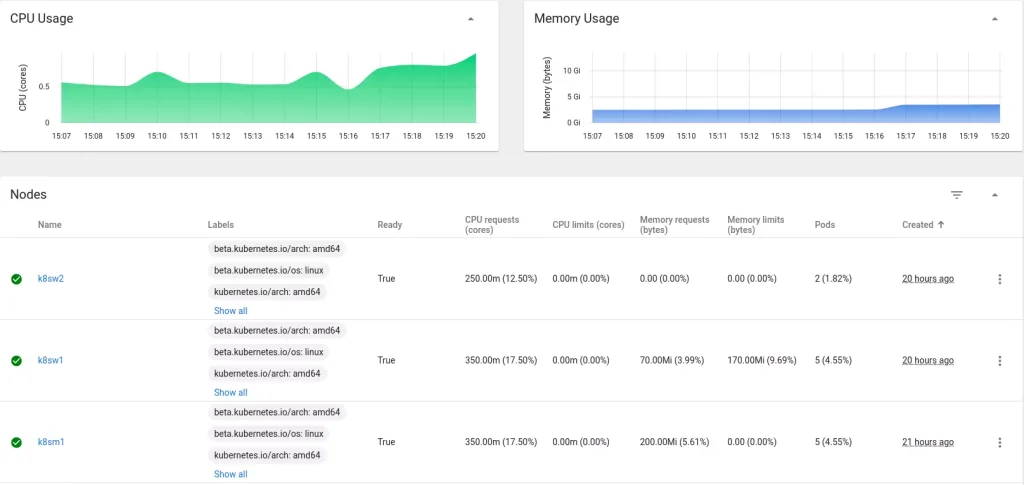 Kubernetes Dashboard